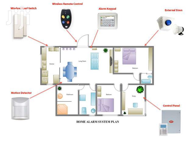 GSM Motion Detector Intruder Security Alarm System photo 8