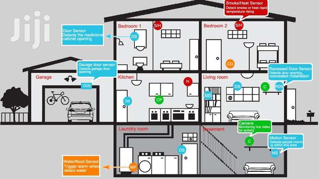 GSM Motion Detector Intruder Security Alarm System photo 11