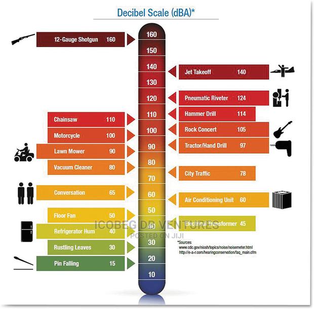 3M Optime 105 Peltor Earmuffs/Hearing Protection/Nrr 30db