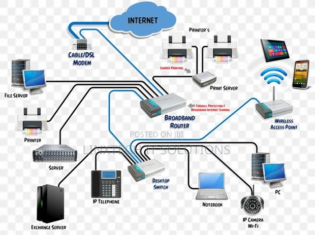 CCTV Installation | Computer Networking | IT Support · Photo 4