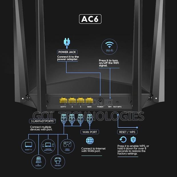 Network Router ( Dual Band) · Photo 4