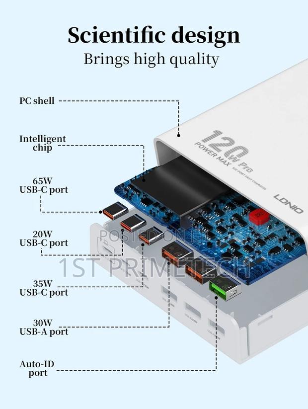 LDNIO Multi-Port Charger PD65W+20W+35W photo 5