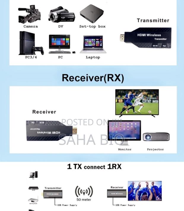 Brand New Wireless HDMI 50m · Photo 2