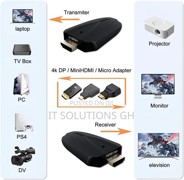 Wireless HDMI Transmitter and Receiver 492 Ft Range, 5ghz Wi · Photo 2