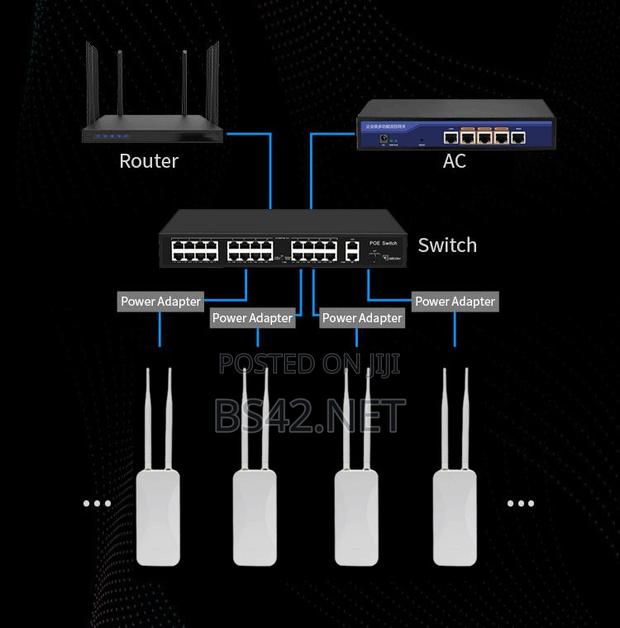 Outdoor Wireless Access Point photo 2