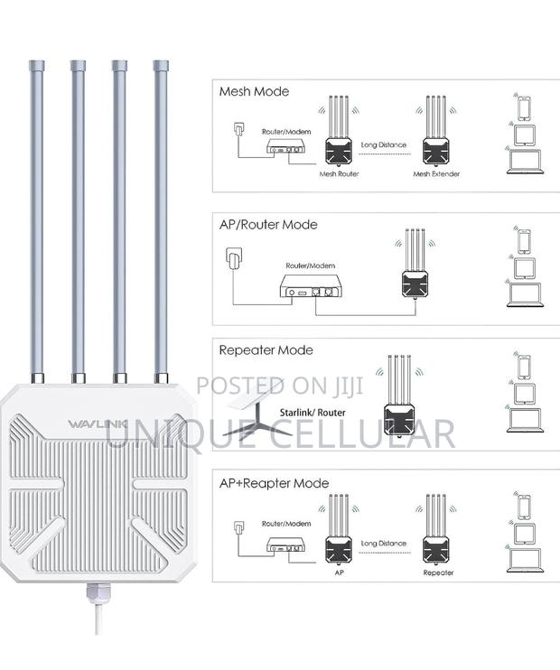 Wavlink Ax3000 Wi-Fi 6 Outdoor Access Point photo 2
