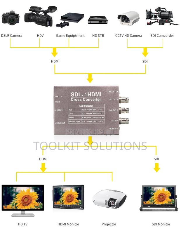 SDI ⇌ HDMI Cross Converter · Photo 3