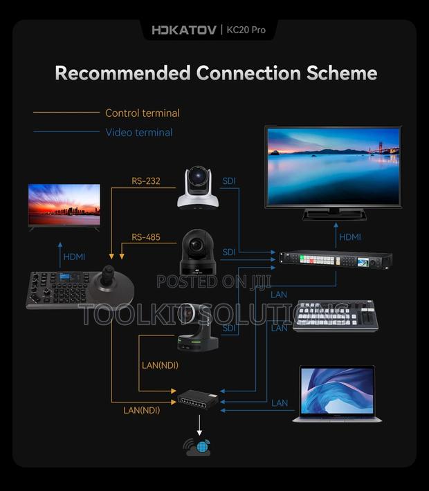 Ndi|Hx2 Multifunctional PTZ Controller With Hdmi Slot · Photo 2