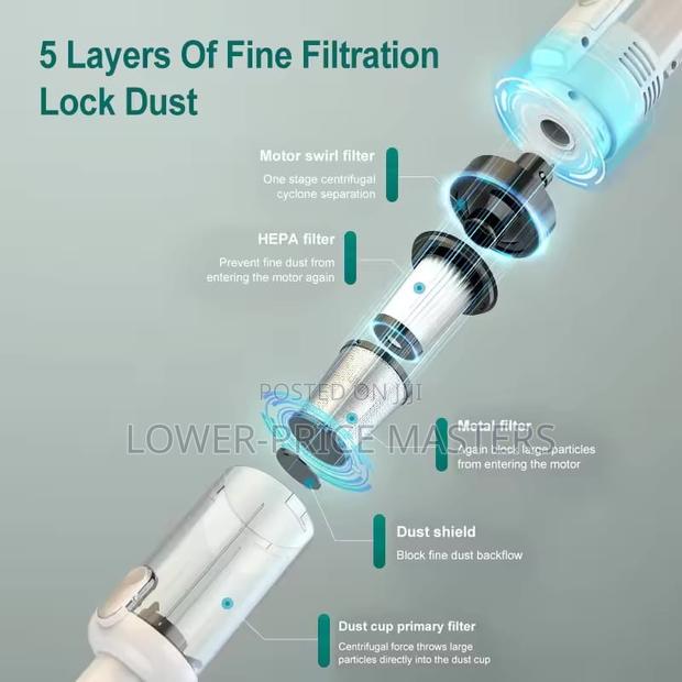Multifunctional Vacuum Cleaner photo 8
