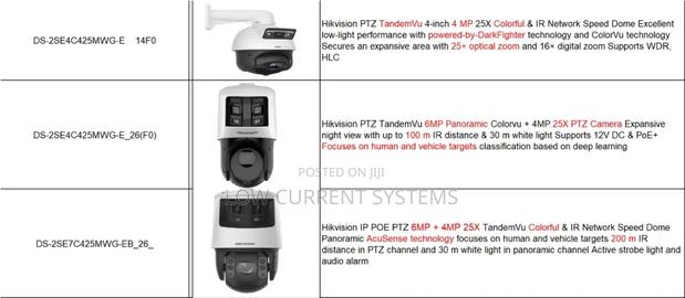 Hikvision Colovu PTZ 4mp Camera Tendemvu · Photo 3