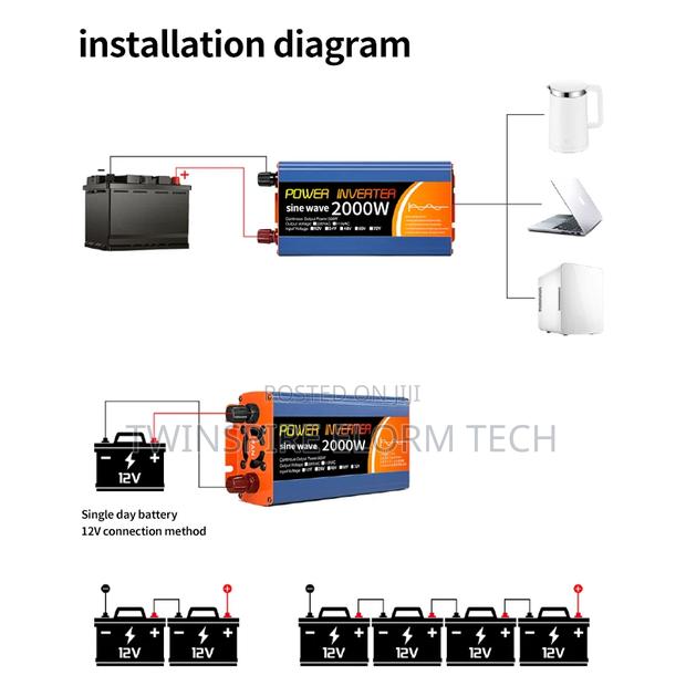 Rated Power 1000w Inverter photo 7