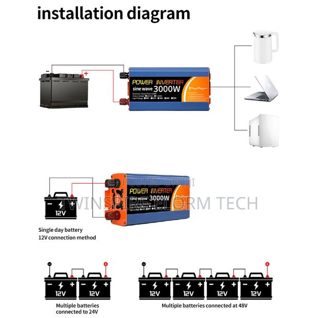 Rated Power 1500w Inverter photo 5