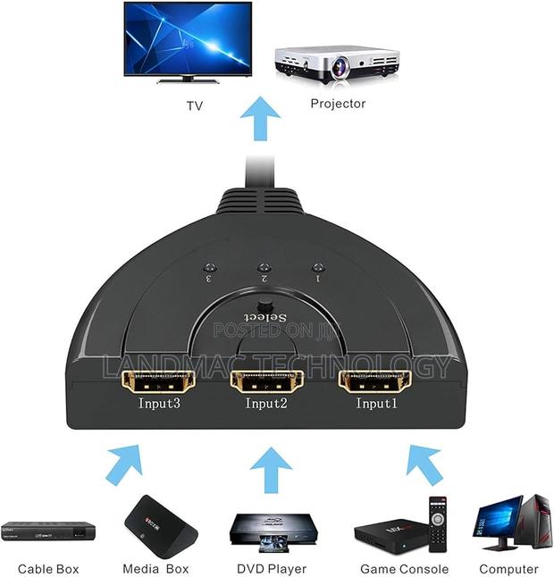 Hdmi Switch Plated 3-Port Hdmi Switcher Splitter · Photo 4