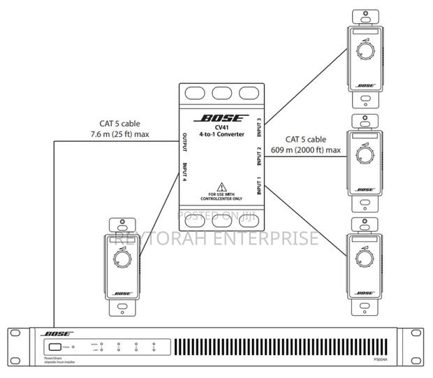 Bose Professional Controlcenter Cv41 4-to-1 Converter photo 3