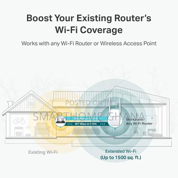 Ac1200 Mesh Wi-Fi Range Extender photo 3