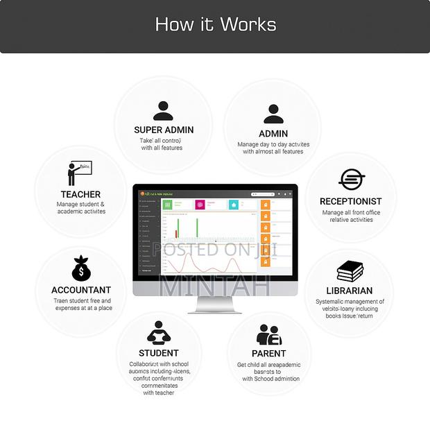 School Management System – All-in-One Solution · Photo 2