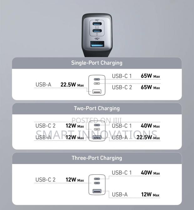 Anker 65w Nano 2 Charger ( 65w2c, 1a) photo 5