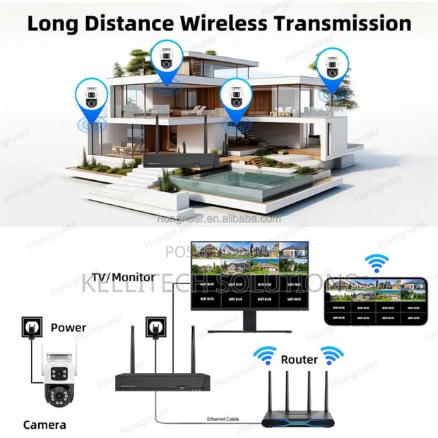 2026 Flagship Smart Wifi CCTV Camera With Double Lens photo 2