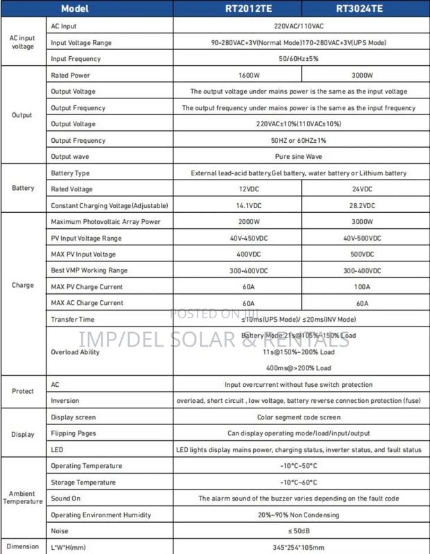 1.6kw Solar Inverter High Efficiency photo 5