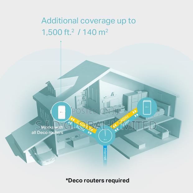 Tp-link Ac1200 Only Works With Deco Whole Home Mesh Wi-fi Router · Photo 2