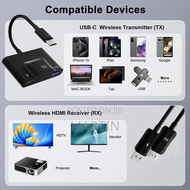 Wireless Usb-c To Hdmi Transmitter And Receiver