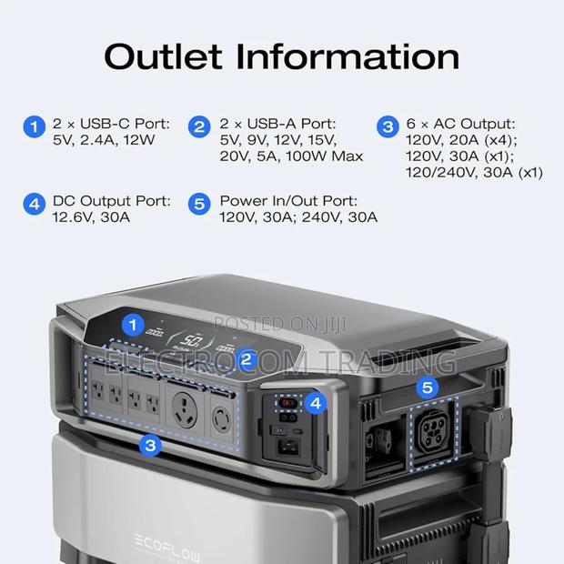 Ecoflow Delta Pro Ultra, 7200w, 6000whr Power Station photo 3
