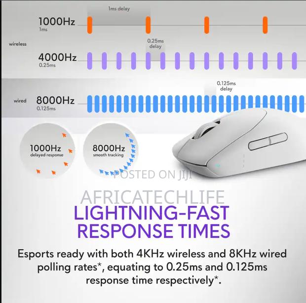 Alienware Pro 2.4ghz Wireless + Usb Gaming Mouse - Lunar Light · Photo 4