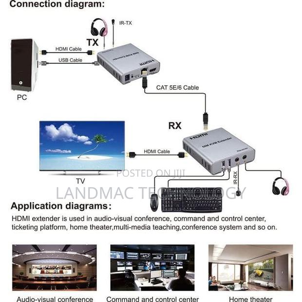 Hdmi 60m KVM Extender With Audio photo 3