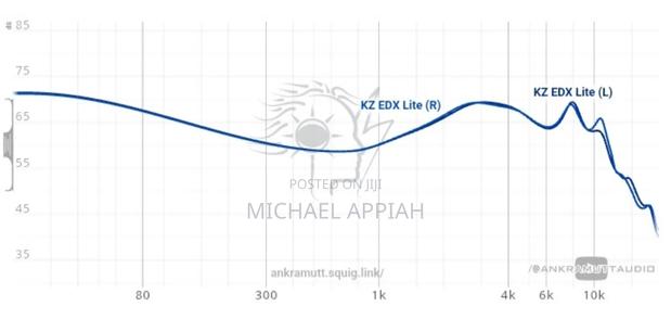 Kz Edx Lite Acoustic In-ear Monitors (Iems) photo 3